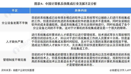 2022年中國(guó)計(jì)算機(jī)系統(tǒng)集成行業(yè) 市場(chǎng)規(guī)模波動(dòng)上升，安全防范工程引領(lǐng)發(fā)展